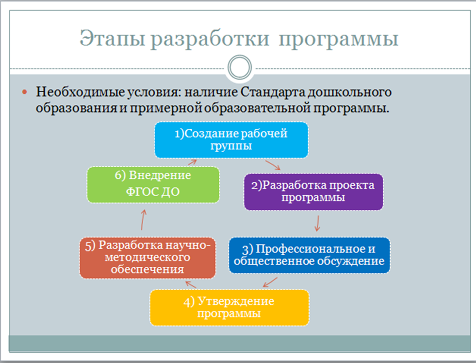 Оформление детских садов