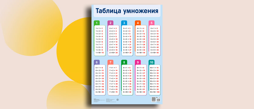 Таблица умножения на стене: яркий плакат, который поможет освоить главный математический инструмент